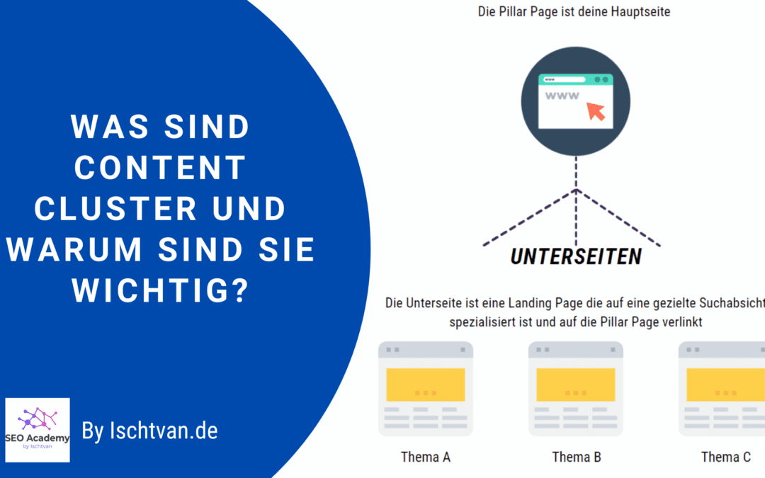 Was ist ein Content Cluster?